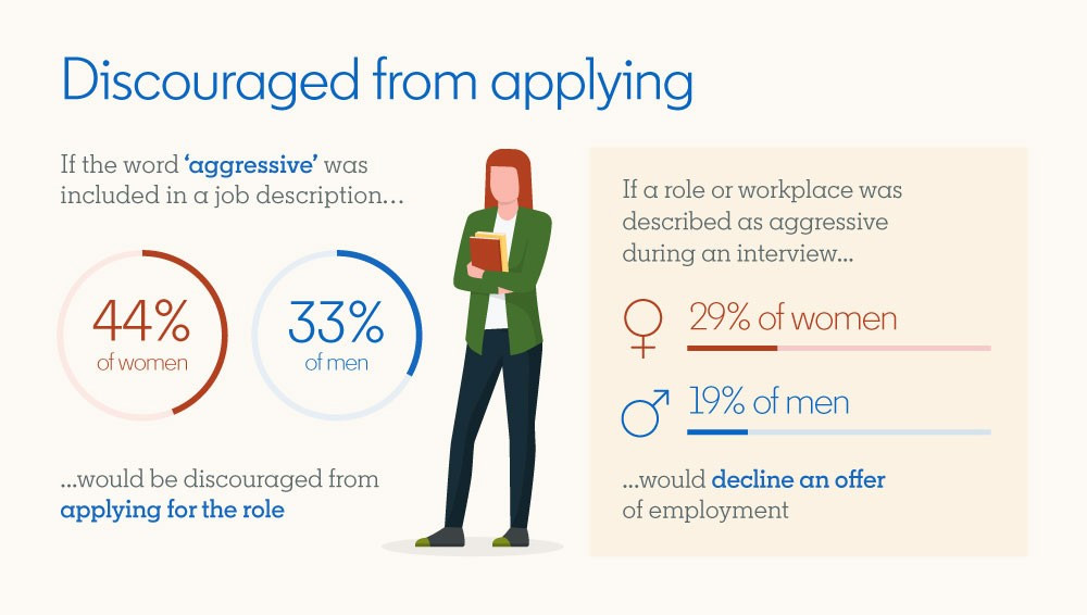 Diversity Statistics in Job Search